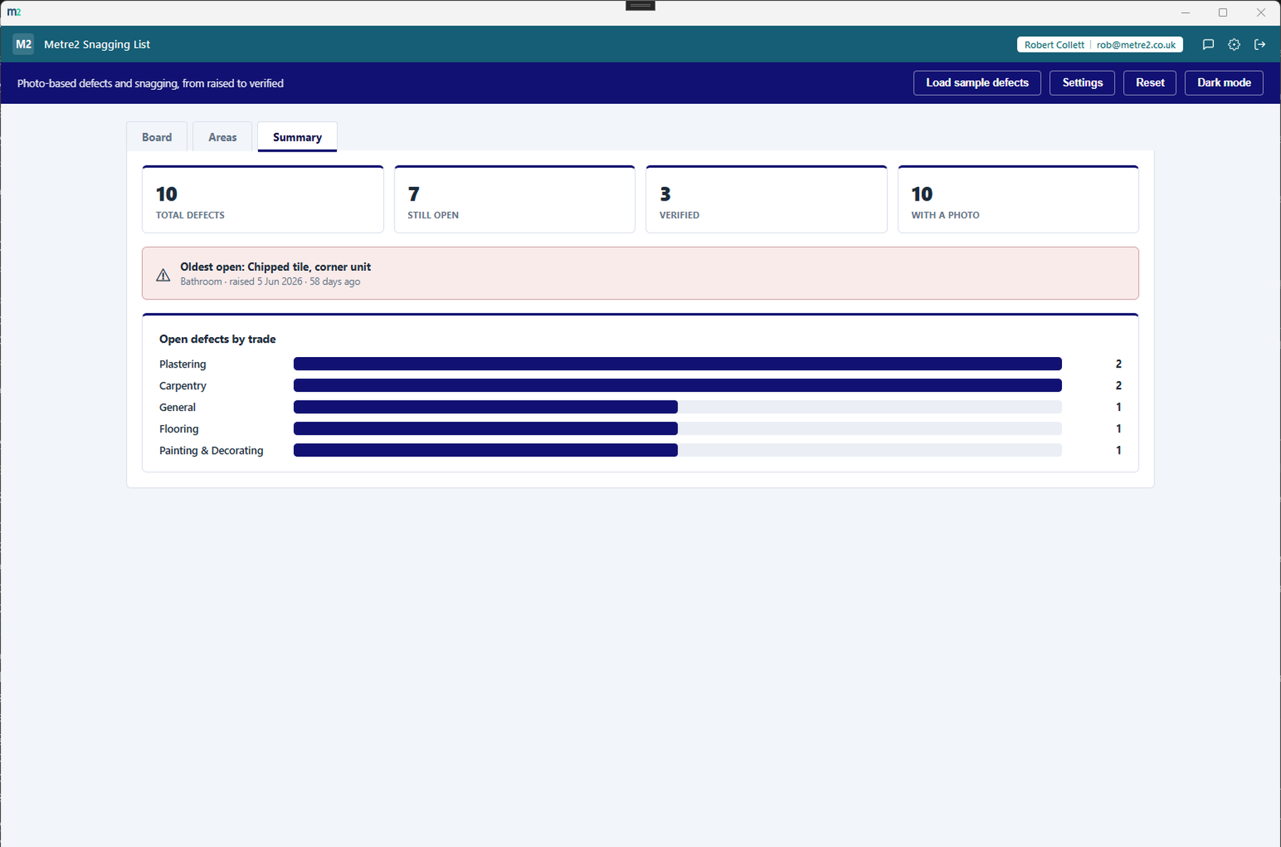 The Summary tab showing total/open/verified stats, an oldest-open callout and a by-trade breakdown