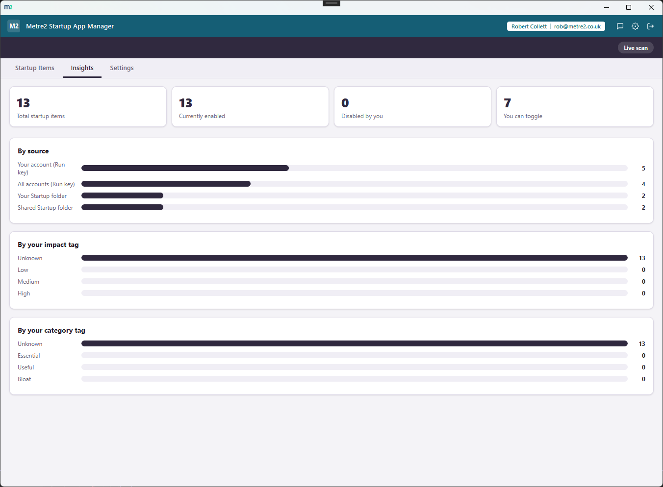 The Insights tab showing stat cards for total, enabled, disabled and editable items, plus a breakdown bar chart by source