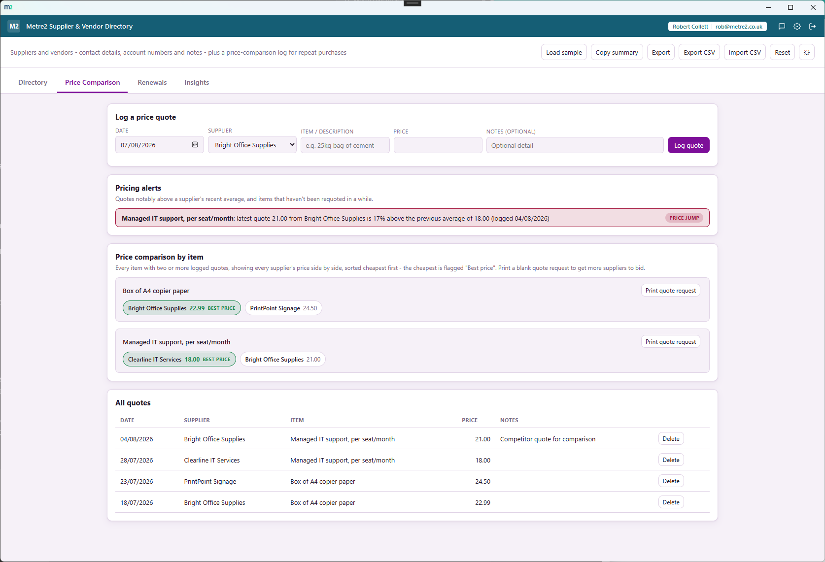 Supplier & Vendor Directory's Price Comparison tab showing a pricing alert and the per-item price-comparison chip rows