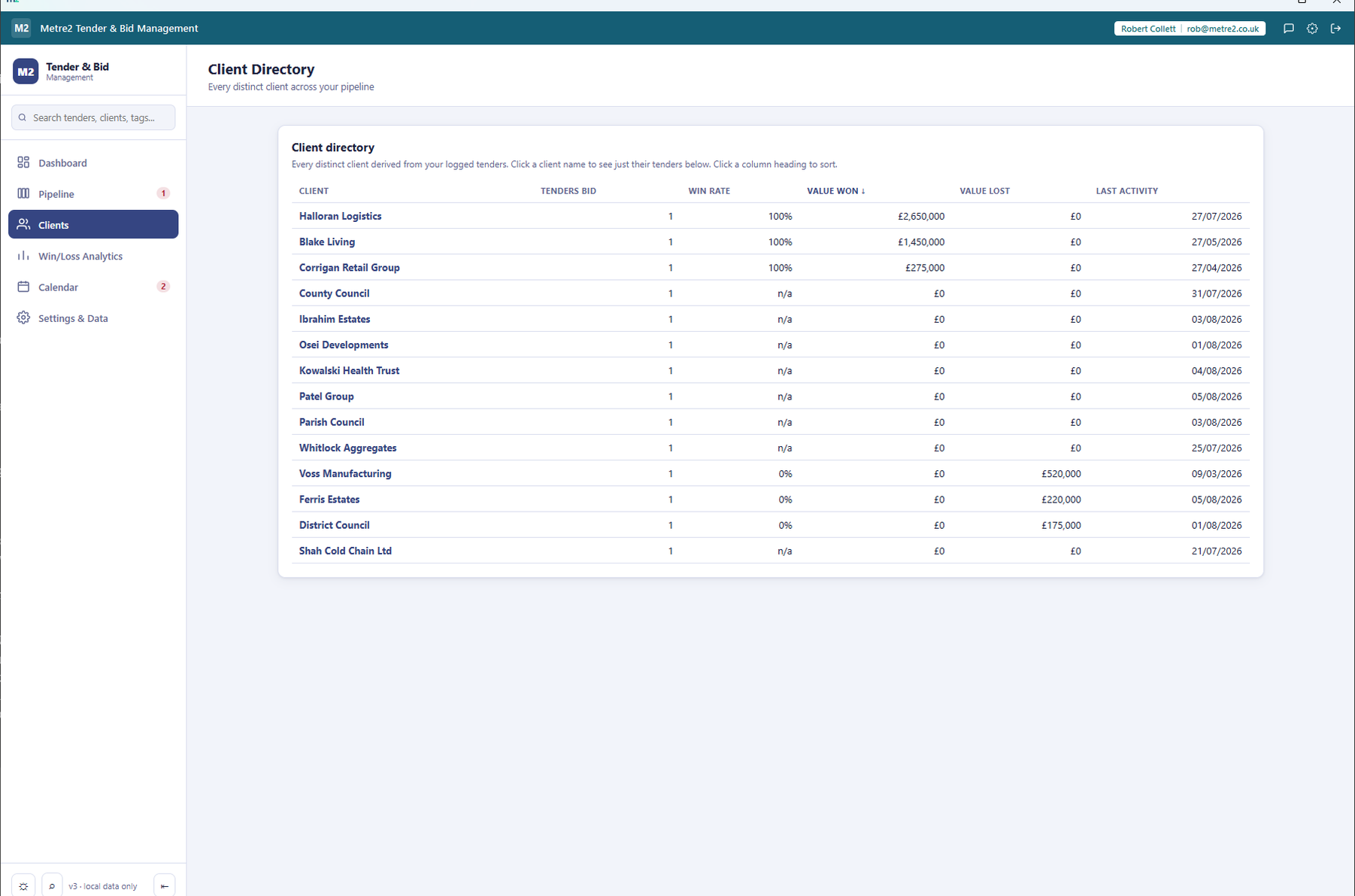 Tender & Bid Management's Client Directory showing every client sorted by win rate and value