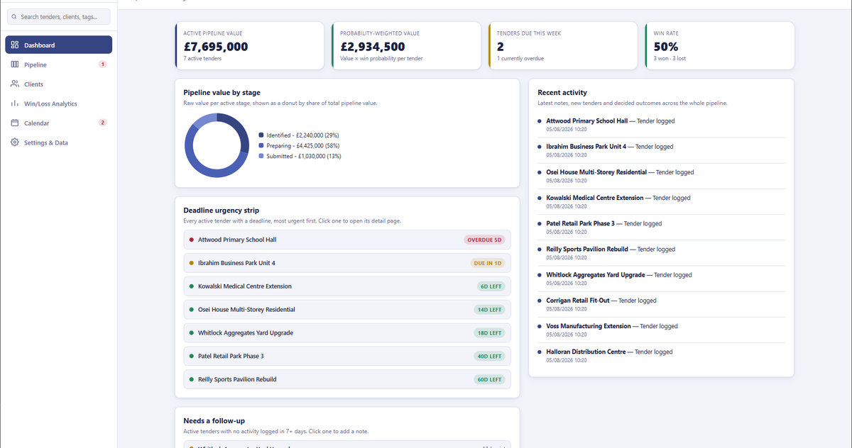 Metre2 Tender & Bid Management showing the sidebar-navigated dashboard