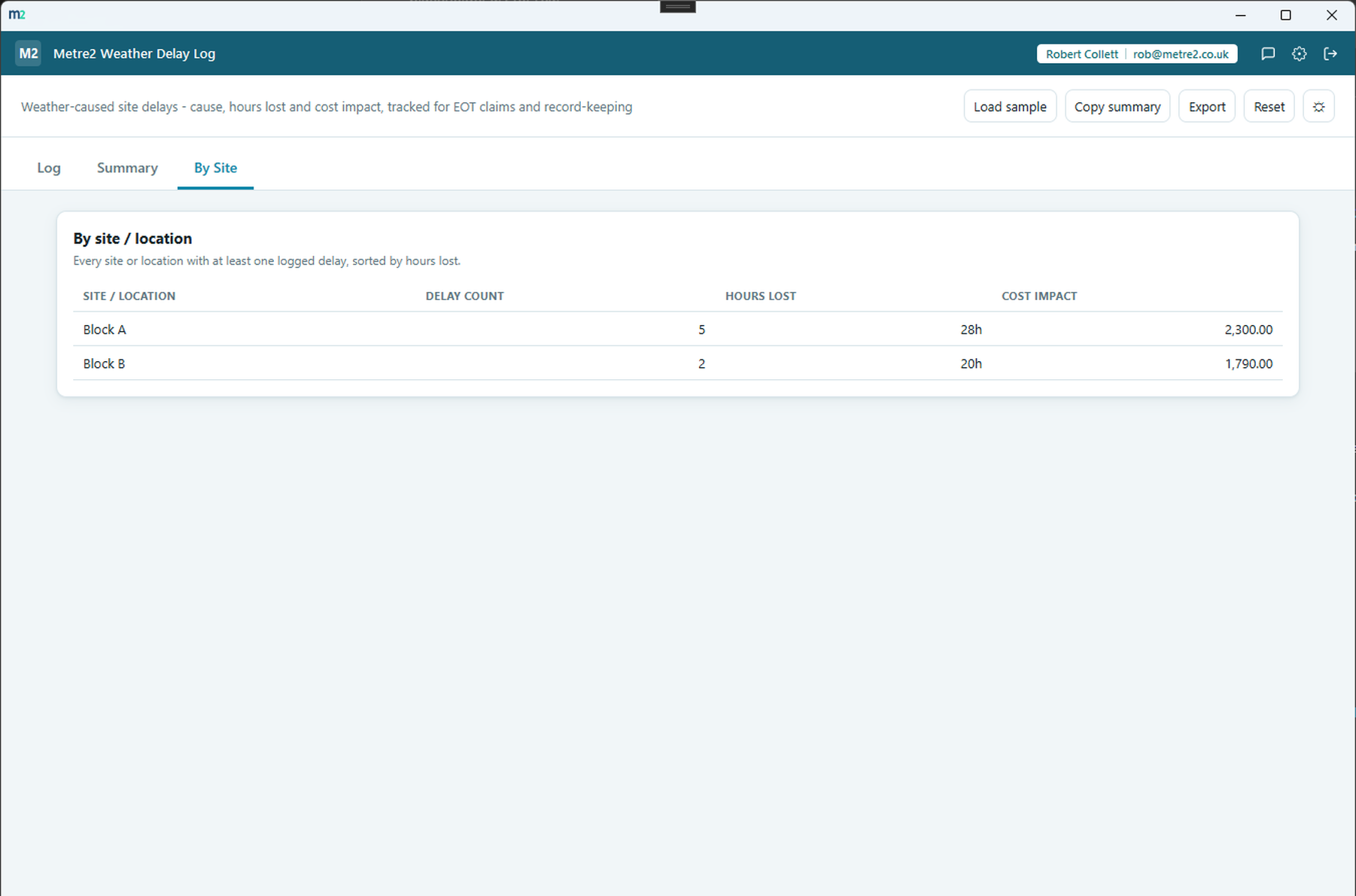 Weather Delay Log's By Site tab showing a per-site breakdown of delay count, hours lost and cost impact
