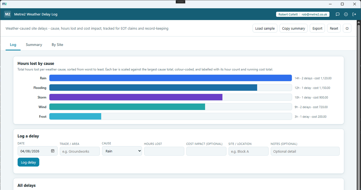 Metre2 Weather Delay Log showing the hours-lost-by-cause bar chart